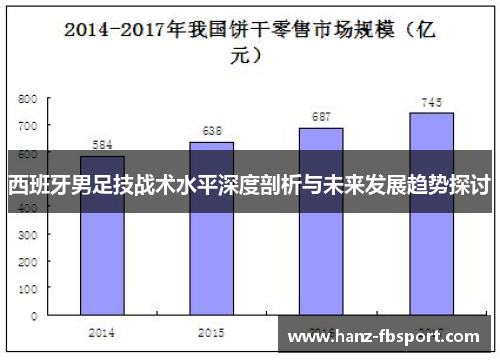 西班牙男足技战术水平深度剖析与未来发展趋势探讨