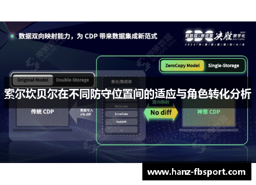 索尔坎贝尔在不同防守位置间的适应与角色转化分析