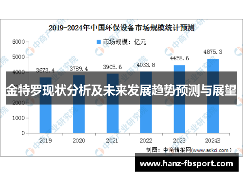 金特罗现状分析及未来发展趋势预测与展望