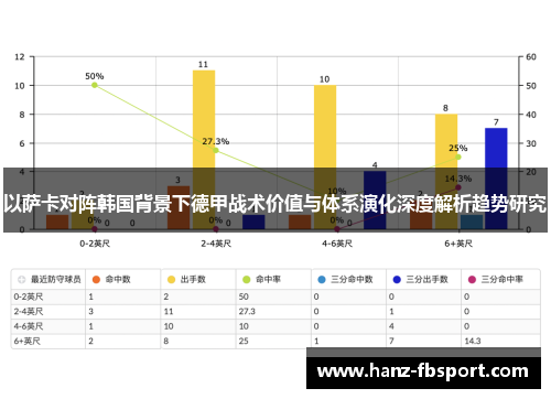 以萨卡对阵韩国背景下德甲战术价值与体系演化深度解析趋势研究