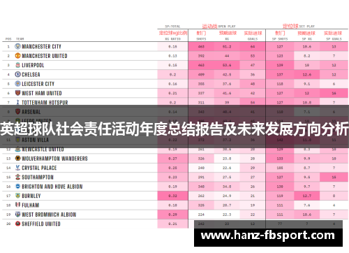 英超球队社会责任活动年度总结报告及未来发展方向分析