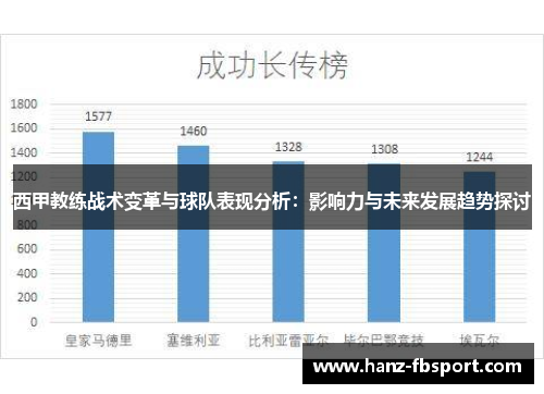 西甲教练战术变革与球队表现分析：影响力与未来发展趋势探讨