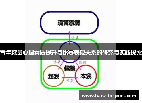 青年球员心理素质提升与比赛表现关系的研究与实践探索